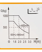 SYC118TC - Gerbeur hydraulique à deux étages, capacité de 1 000 kg (2 204 lb) + 118 po - Certifié CSA et UL