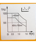 SYC63 - Hydraulic Stacker 1000 kg (2204 lbs) + 63