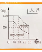 SYCW118 - Wide Leg Hydraulic Stacker 1000 kg (2204 lbs) + 118'' Capacity - CSA and UL Certified