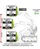 Cormidi CMF1200 - Mini-chargeuse hydrostatique ML, capacité de 1 200 kg (2 646 lb)