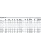 Kärcher Premium Mojave Series Pressure Washer B
