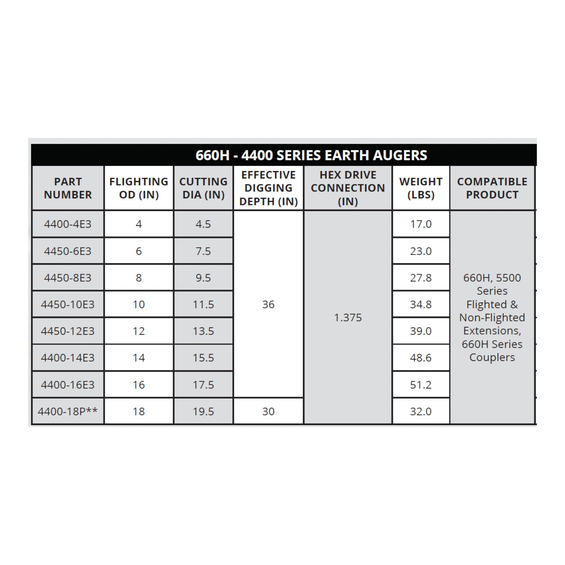 660h Digger de trou remorable général 4400