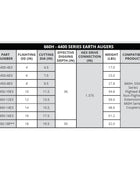 660h Digger de trou remorable général 4400