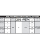 660H General Towable Hole Digger 5500 Serie Earth Earth Extensions