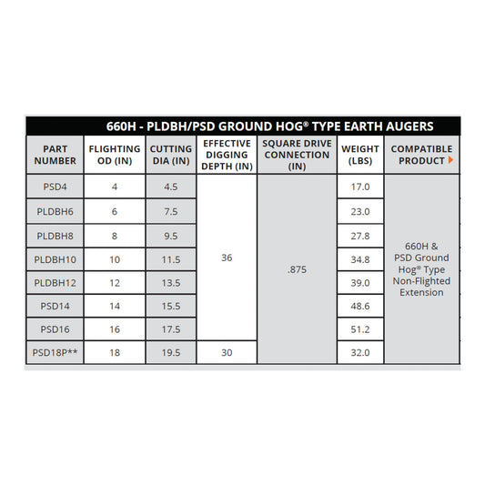 660H General Towable Hole Digger PLDBH/PSD Ground Hog Type Earth Augers