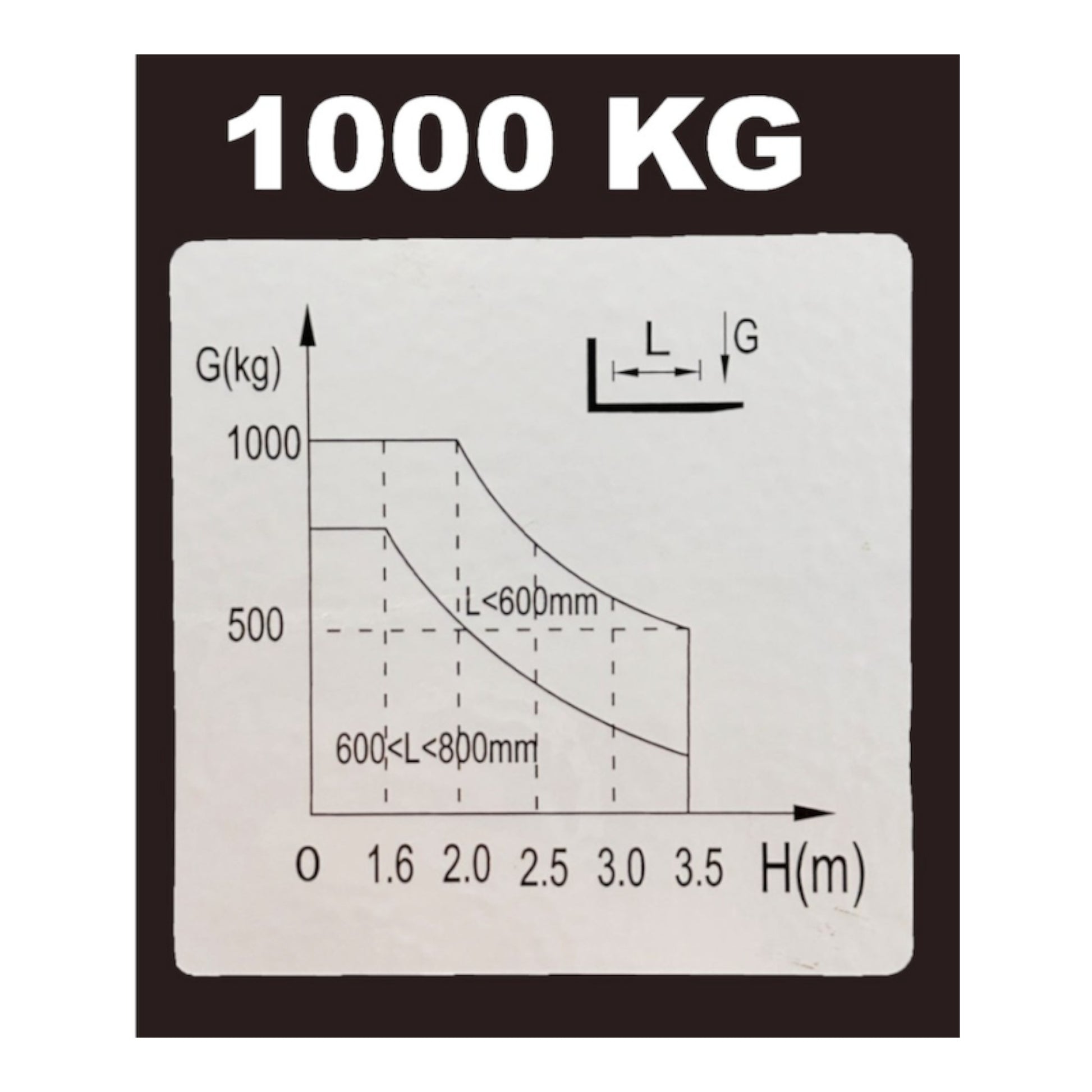 HOC EMS1035W Semi Electric Wide Leg Stacker - 1000 kg (2204 lbs), 138 Inch Capacity, CSA and UL Certified F