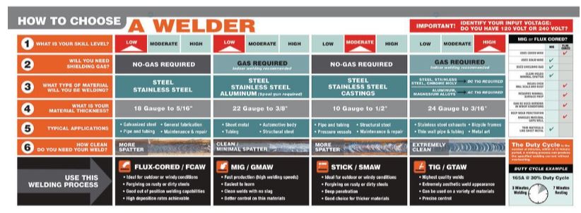 IW215 Industrial Welder With 120/240V Input