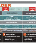 IW215 Soudeuse industrielle avec entrée 120/240 V